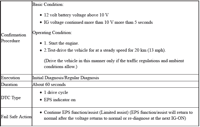 Electronic Power Steering (Eps) System - Diagnostics